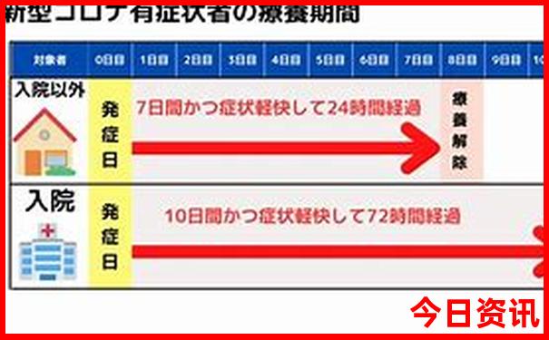 那些城市适合旅游
